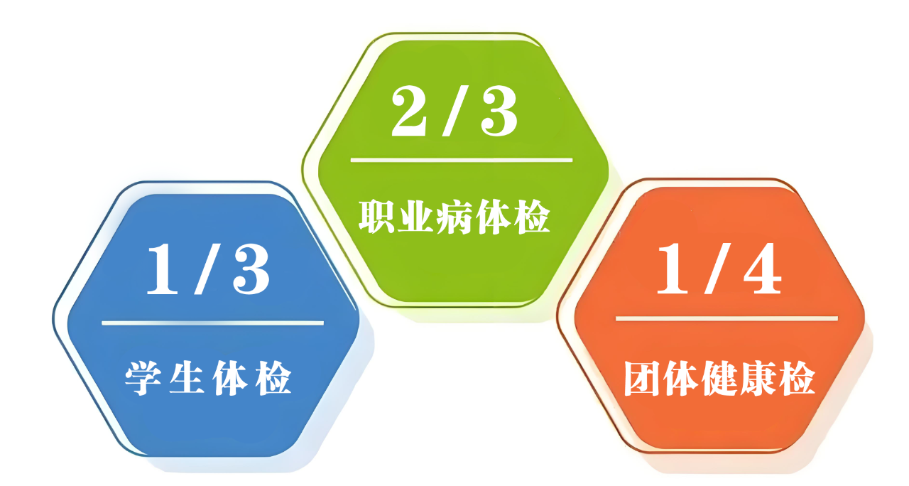 【福德?？啤扛５箩t(yī)院體檢中心